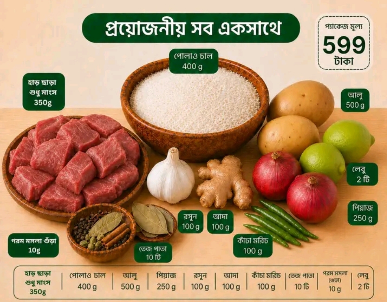 সাশ্রয়ী মূল্য মেহমান দারিত্ব শুধুমাত্র ঢাকার ভিতর
